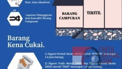 Capaian Pengawasan KPU Bea Cukai Tipe B Batam hingga Akhir Kuartal-3 Tahun ini